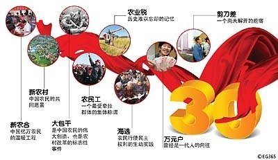 十三五規劃解讀：農村改革要堅持“一個中心，兩個理念”